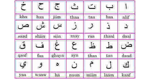 Arabic Meaning and Definition