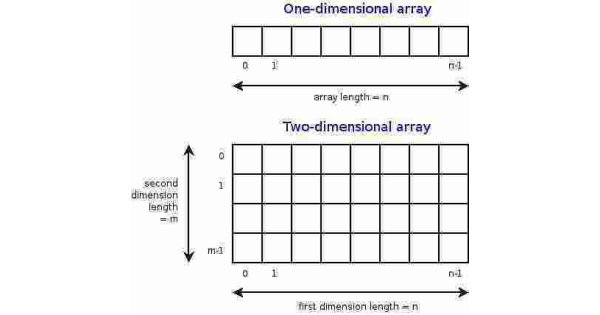 Array Meaning and Definition