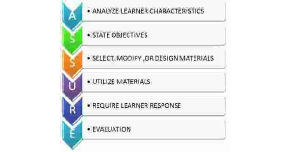 Assure Meaning and Definition