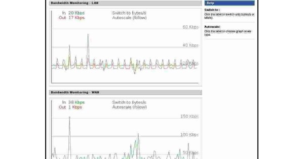 Bandwidth Meaning and Definition