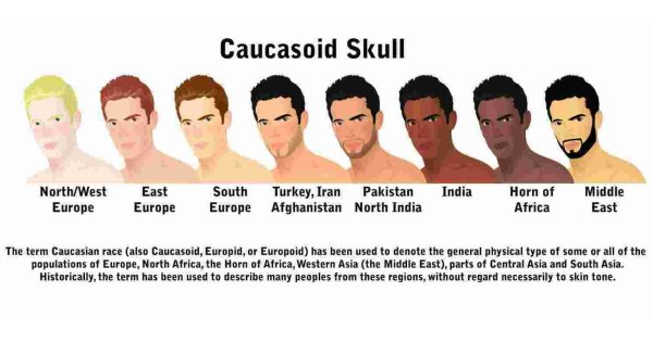 Caucasian Meaning and Definition
