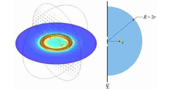 Circular Meaning and Definition