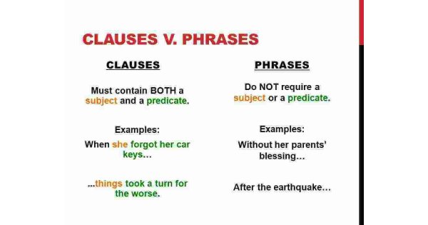 Clauses Meaning and Definition