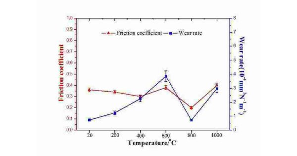 Coefficients Meaning and Definition