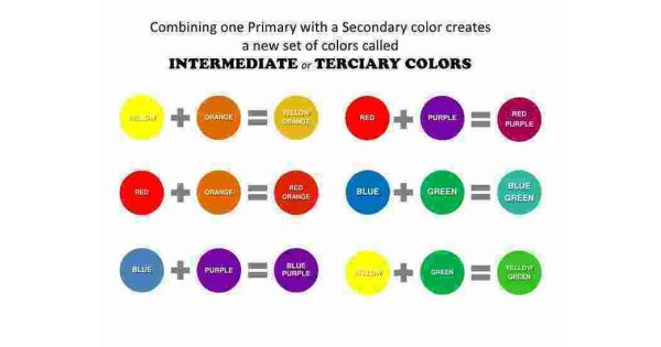 Combining Meaning and Definition Combining Meaning and Definition