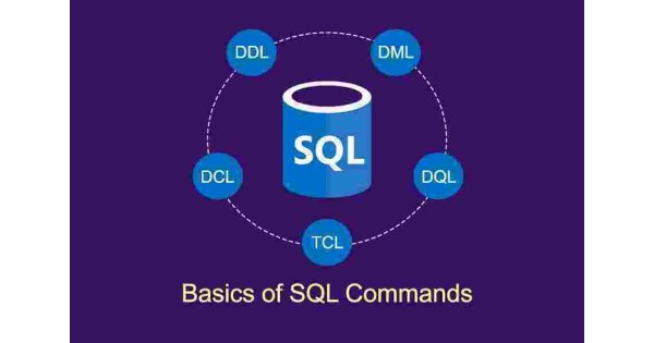 Commands Meaning and Definition