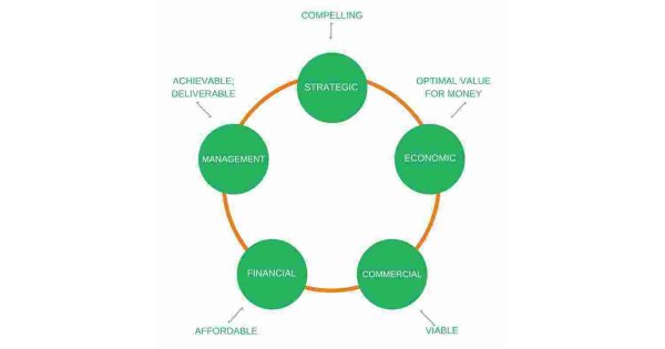 Compelling Meaning and Definition