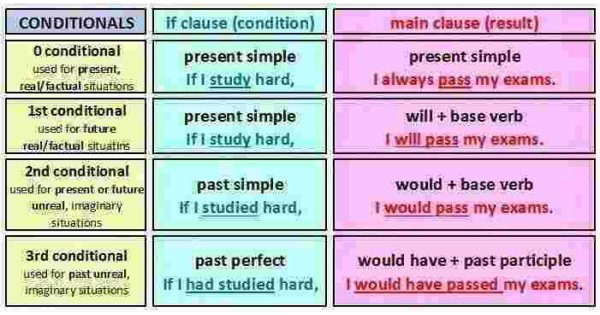 Conditional Meaning and Definition