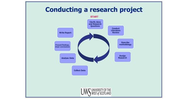 Conduct Meaning and Definition Conduct Meaning and Definition