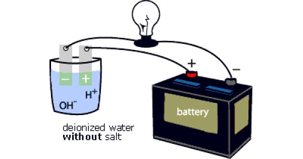 Conductivity Meaning and Definition Conductivity Meaning and Definition