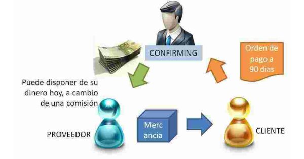 Confirming Meaning and Definition