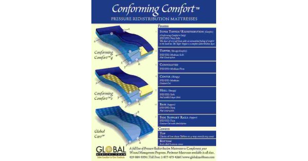 Conforming Meaning and Definition