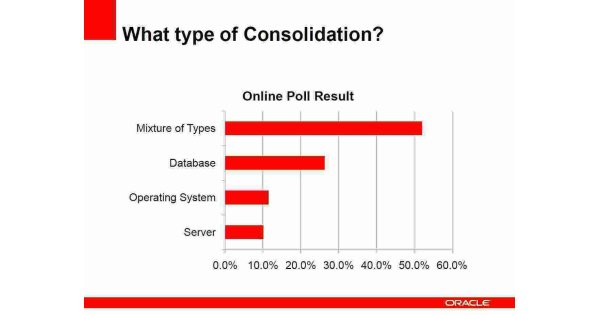 Consolidation Meaning and Definition