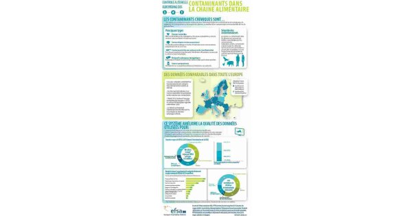 Contaminants Meaning and Definition