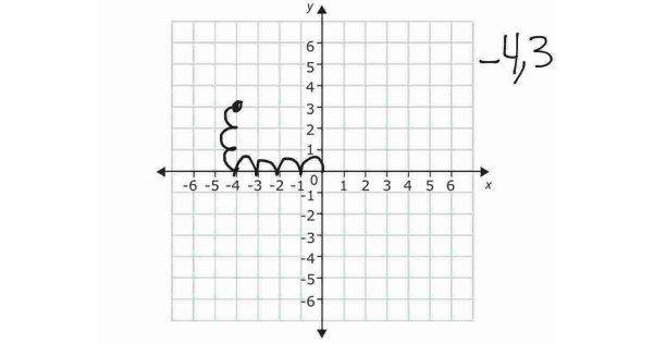 Coordinate Meaning and Definition
