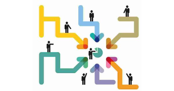 Coordination Meaning and Definition