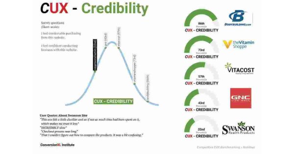 Credibility Meaning and Definition