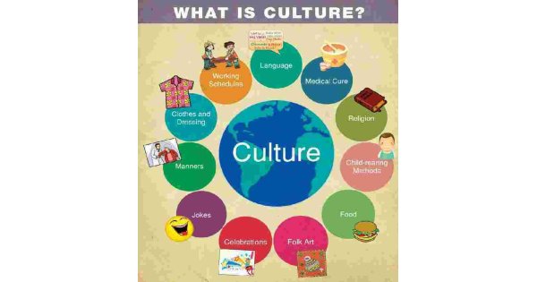 Culture Meaning and Definition Culture Meaning and Definition