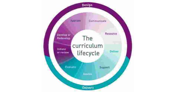 Curriculum Meaning and Definition