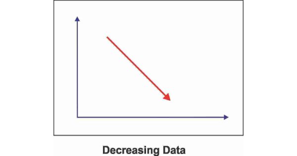 Decrease Meaning and Definition