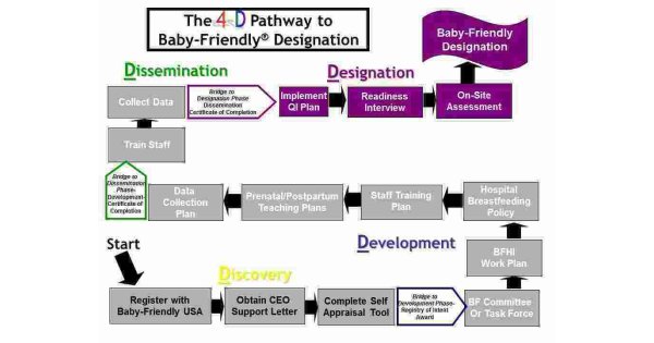 Designation Meaning and Definition Designation Meaning and Definition
