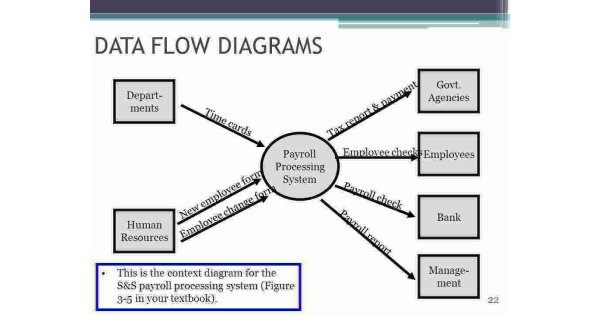 Diagram Meaning and Definition