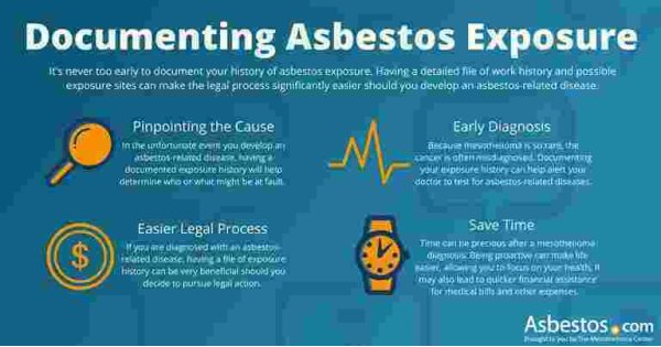 Documenting Meaning and Definition