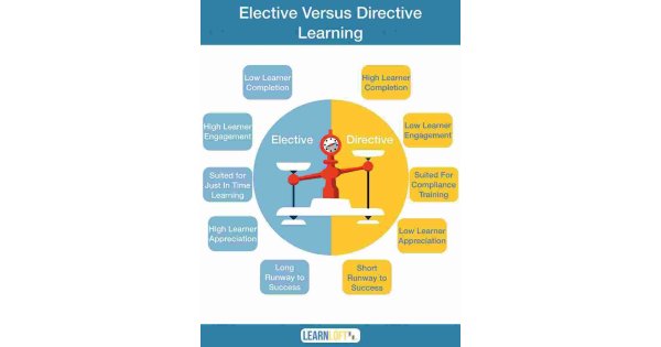 Elective Meaning and Definition