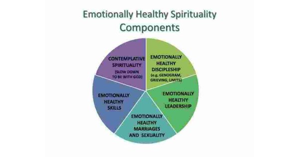 Emotionally Meaning and Definition