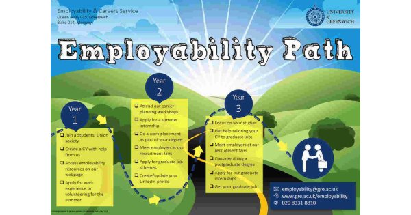 Employability Meaning and Definition Employability Meaning and Definition