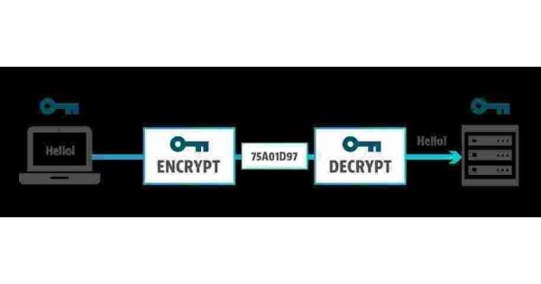 Encryption Meaning and Definition Encryption Meaning and Definition