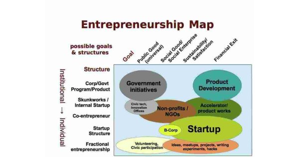 Entrepreneurship Meaning and Definition Entrepreneurship Meaning and Definition