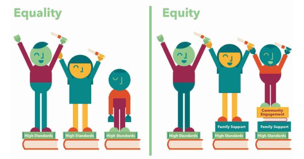 Equality Meaning and Definition
