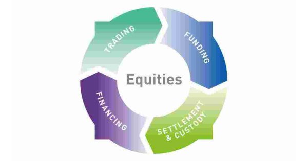 Equities Meaning and Definition
