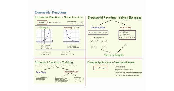 Exponential Meaning and Definition Exponential Meaning and Definition