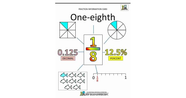 Fraction Meaning and Definition