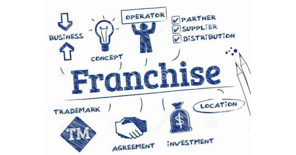 Franchise Meaning and Definition