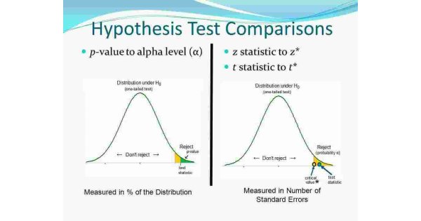 Hypotheses Meaning and Definition