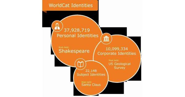 Identities Meaning and Definition