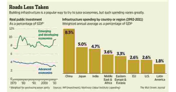 Infrastructure Meaning and Definition