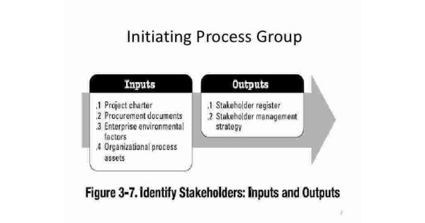 Initiating Meaning and Definition