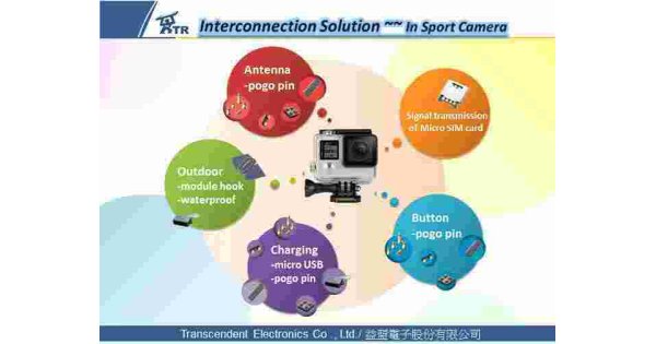 Interconnection Meaning and Definition