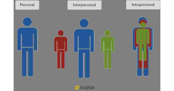 Interpersonal Meaning and Definition