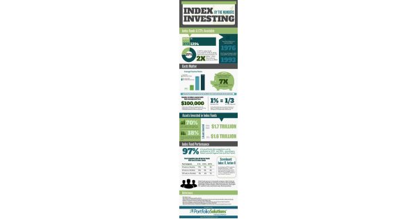 Investing Meaning and Definition