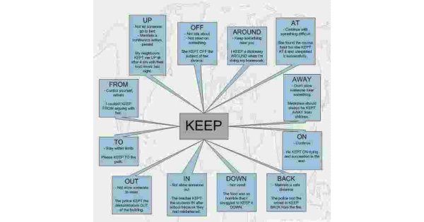 Keep Meaning and Definition Keep Meaning and Definition