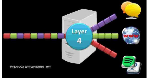 Layer Meaning and Definition Layer Meaning and Definition