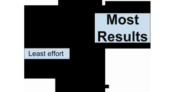 Least Meaning and Definition Least Meaning and Definition