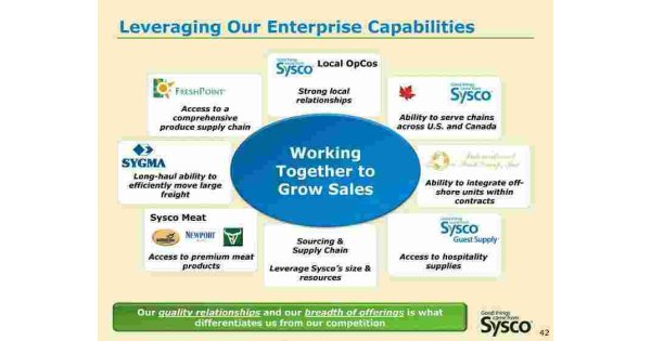 Leveraging Meaning and Definition Leveraging Meaning and Definition