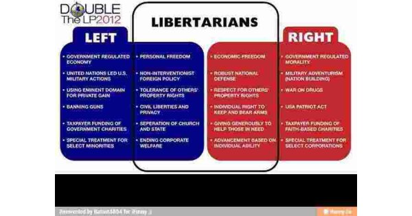 Libertarian Meaning and Definition Libertarian Meaning and Definition