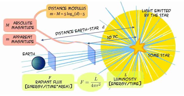 Magnitude Meaning and Definition
